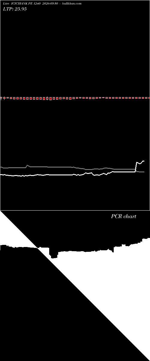  option chart ICICIBANK PE 1240 2026-03-30 