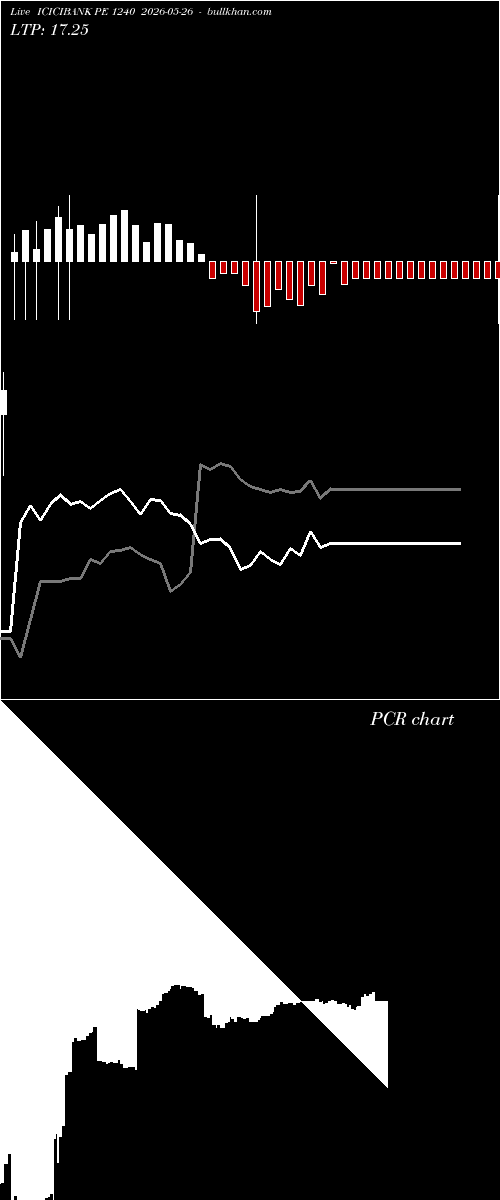  option chart ICICIBANK PE 1240 2026-05-26 