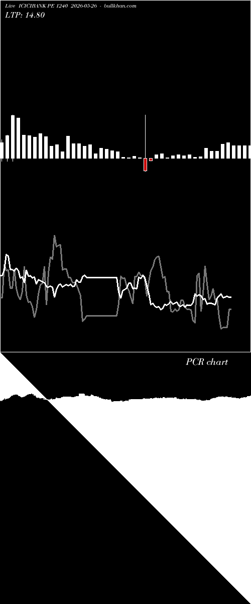  option chart ICICIBANK PE 1240 2026-05-26 