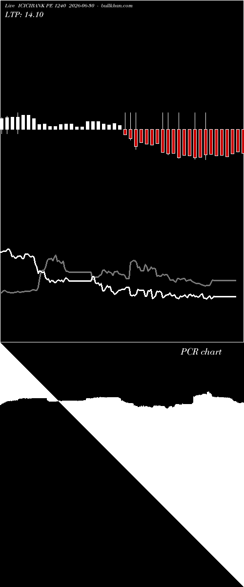  option chart ICICIBANK PE 1240 2026-06-30 