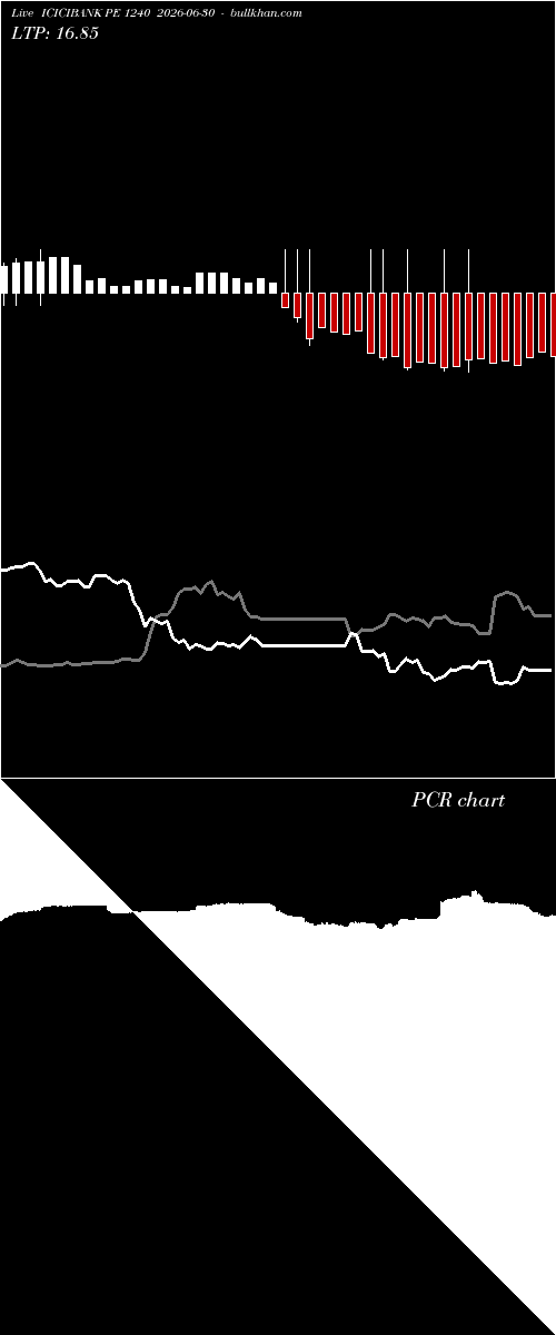  option chart ICICIBANK PE 1240 2026-06-30 