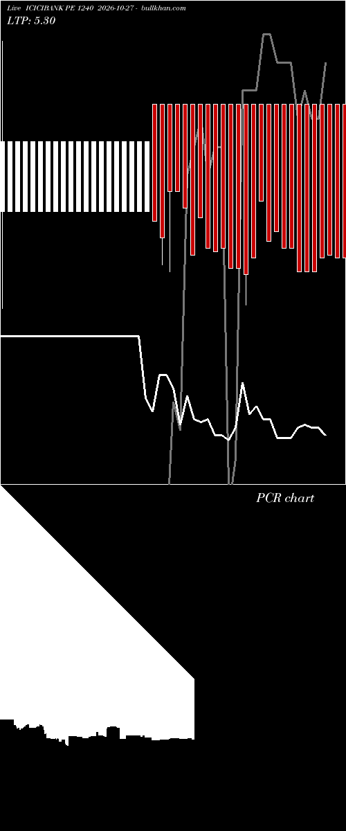  option chart ICICIBANK PE 1240 2026-10-27 