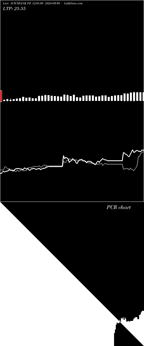  option chart ICICIBANK PE 1250.00 2026-03-30 