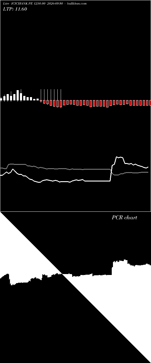  option chart ICICIBANK PE 1250.00 2026-03-30 