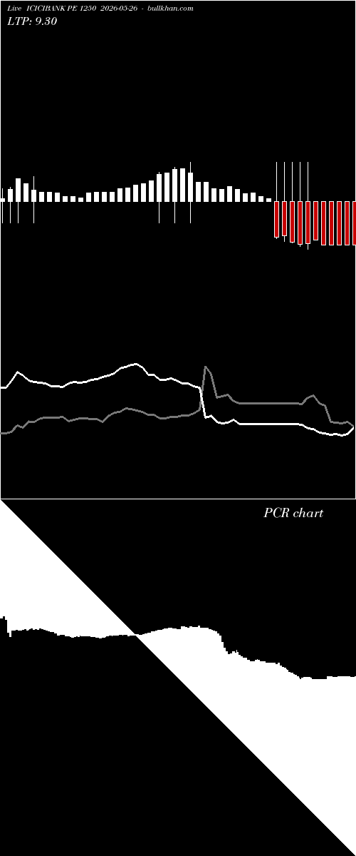  option chart ICICIBANK PE 1250 2026-05-26 