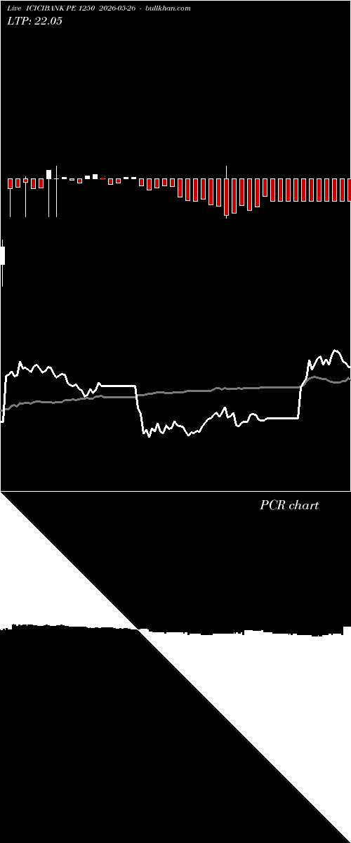  option chart ICICIBANK PE 1250 2026-05-26 