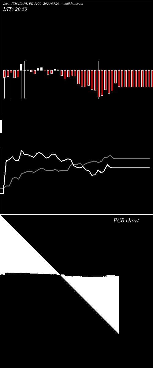  option chart ICICIBANK PE 1250 2026-05-26 