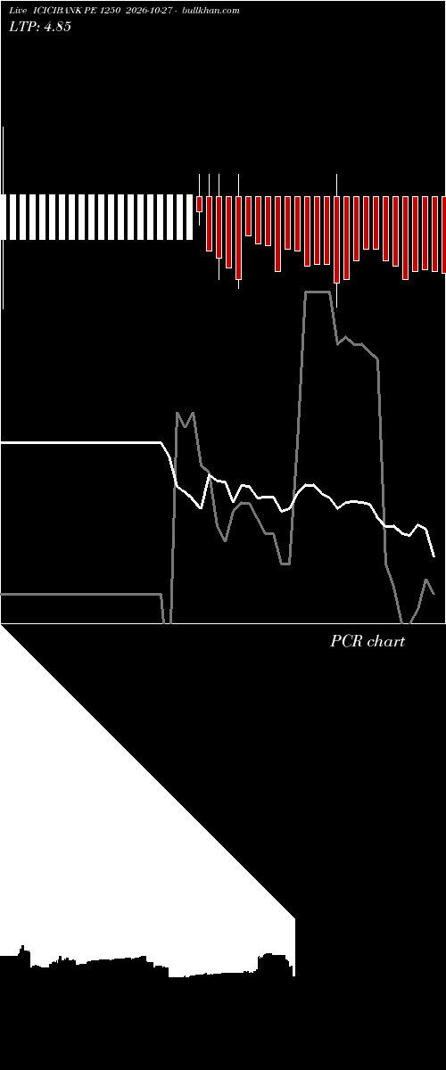  option chart ICICIBANK PE 1250 2026-10-27 