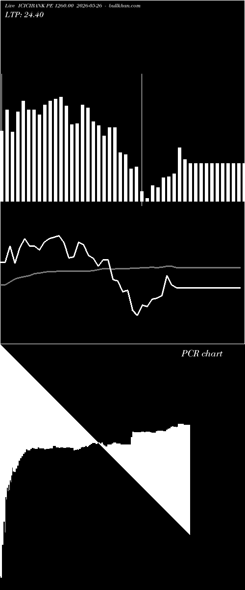  option chart ICICIBANK PE 1260.00 2026-05-26 