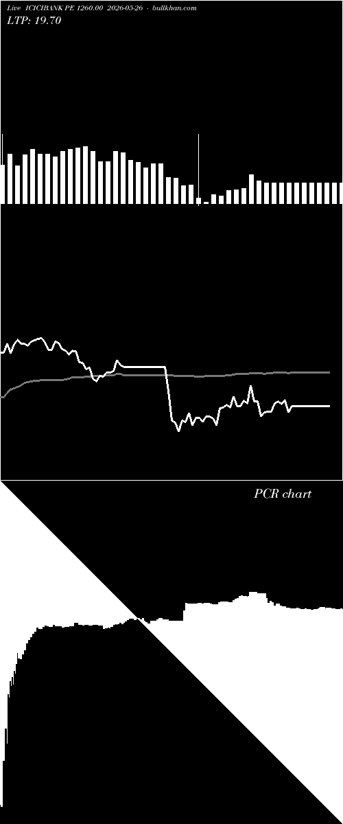  option chart ICICIBANK PE 1260.00 2026-05-26 