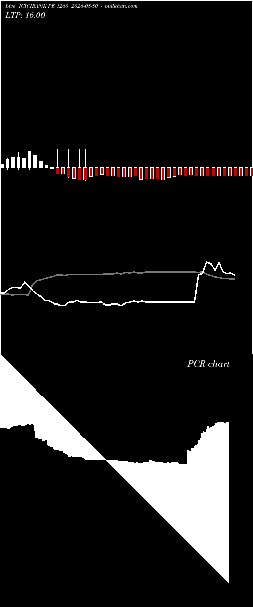  option chart ICICIBANK PE 1260 2026-03-30 