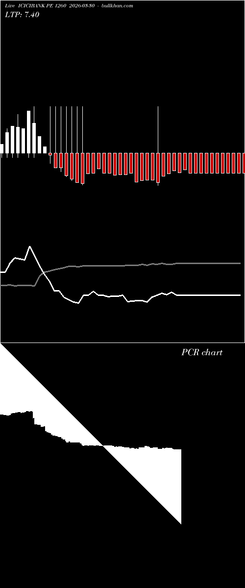  option chart ICICIBANK PE 1260 2026-03-30 