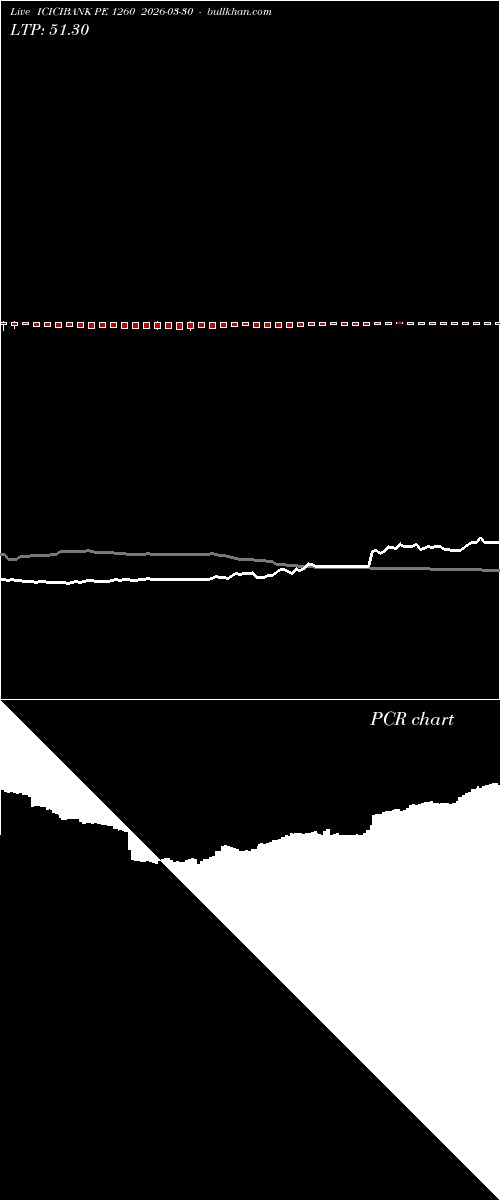  option chart ICICIBANK PE 1260 2026-03-30 