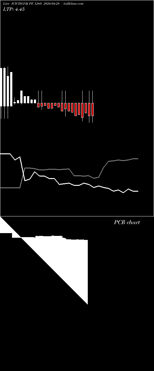  option chart ICICIBANK PE 1260 2026-04-28 