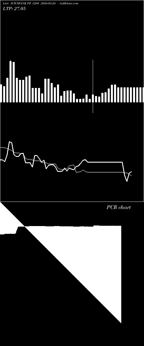  option chart ICICIBANK PE 1260 2026-05-26 