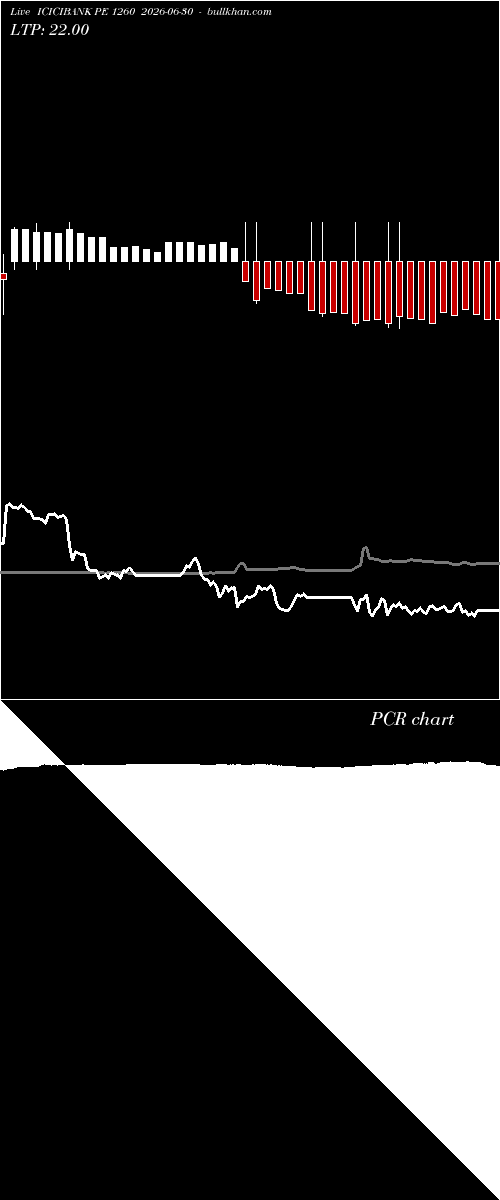  option chart ICICIBANK PE 1260 2026-06-30 