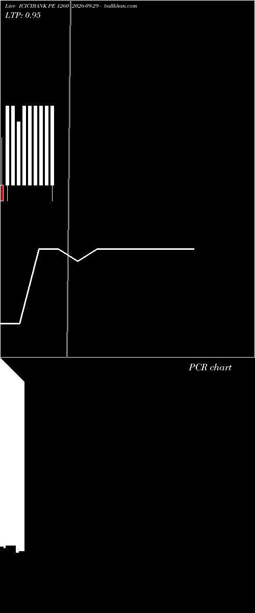  option chart ICICIBANK PE 1260 2026-09-29 