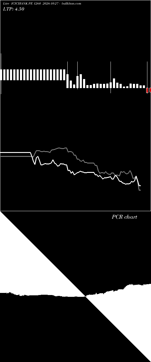  option chart ICICIBANK PE 1260 2026-10-27 