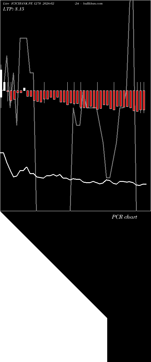  option chart ICICIBANK PE 1270 2026-02-24 