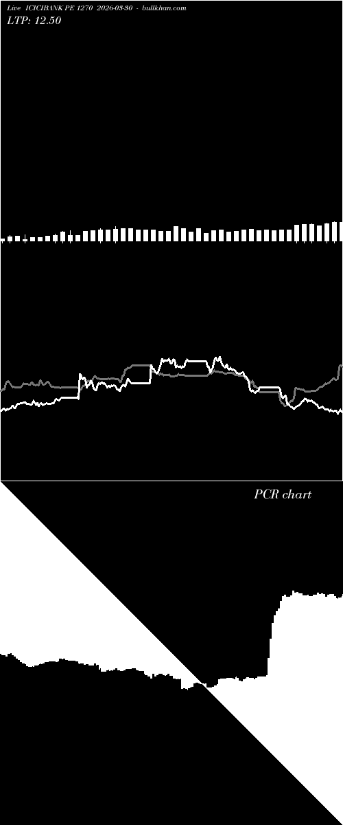  option chart ICICIBANK PE 1270 2026-03-30 