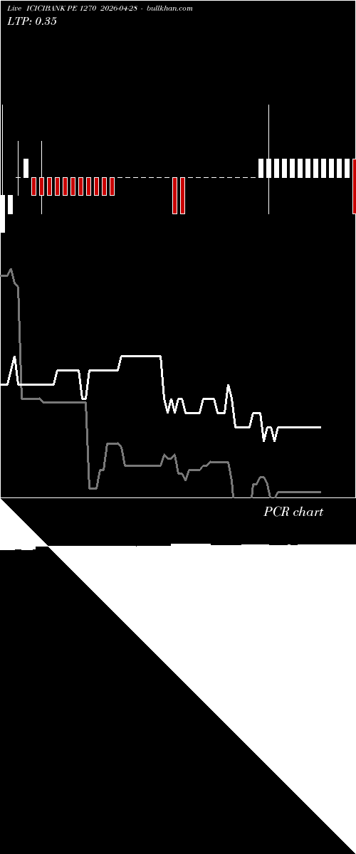 option chart ICICIBANK PE 1270 2026-04-28 