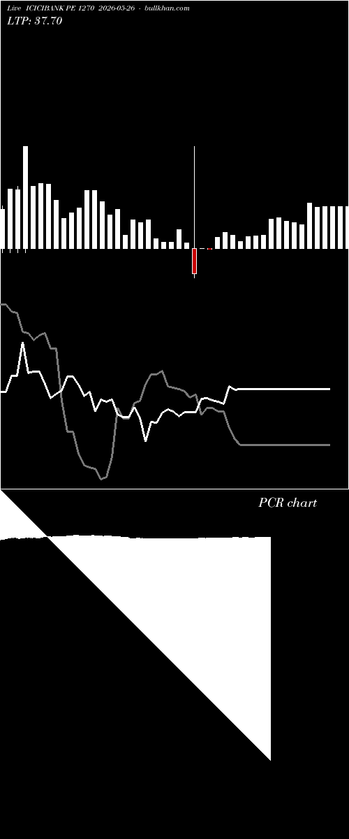  option chart ICICIBANK PE 1270 2026-05-26 
