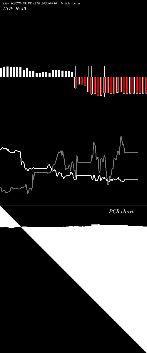  option chart ICICIBANK PE 1270 2026-06-30 