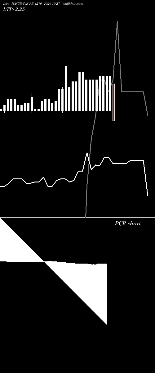  option chart ICICIBANK PE 1270 2026-10-27 