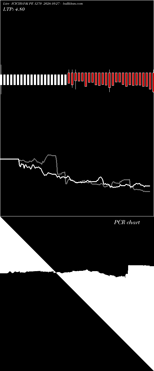  option chart ICICIBANK PE 1270 2026-10-27 