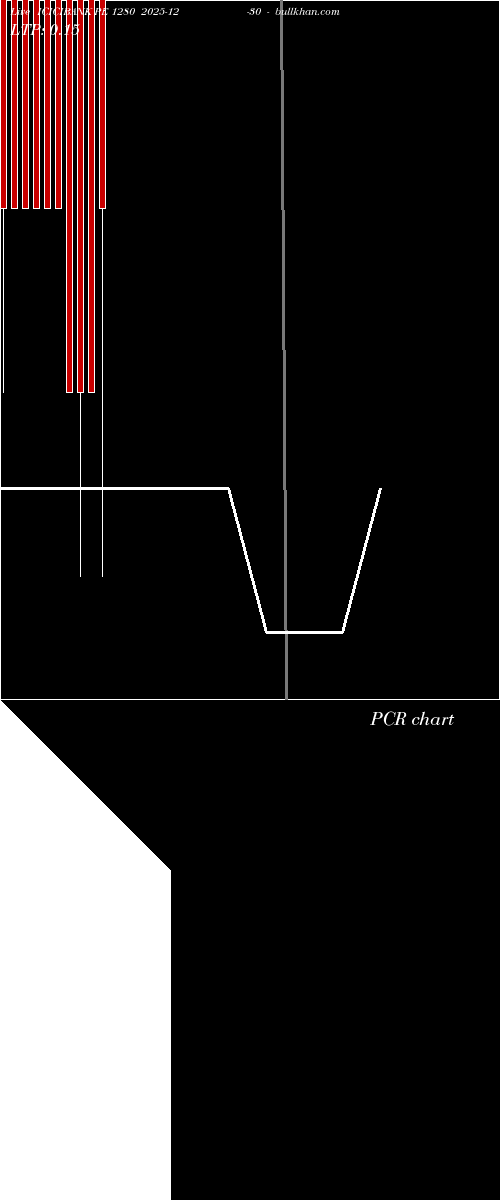  option chart ICICIBANK PE 1280 2025-12-30 