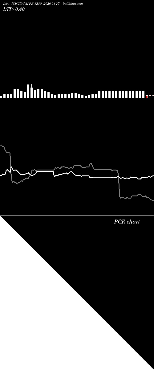  option chart ICICIBANK PE 1280 2026-01-27 