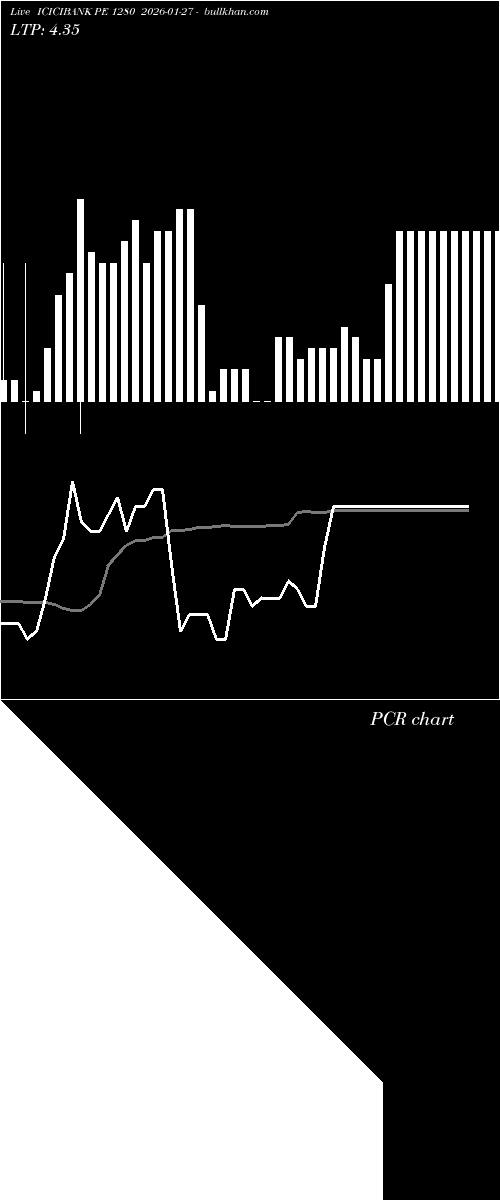  option chart ICICIBANK PE 1280 2026-01-27 