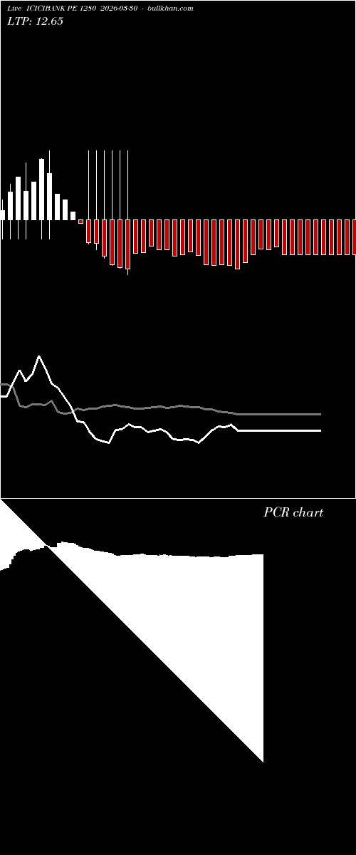  option chart ICICIBANK PE 1280 2026-03-30 