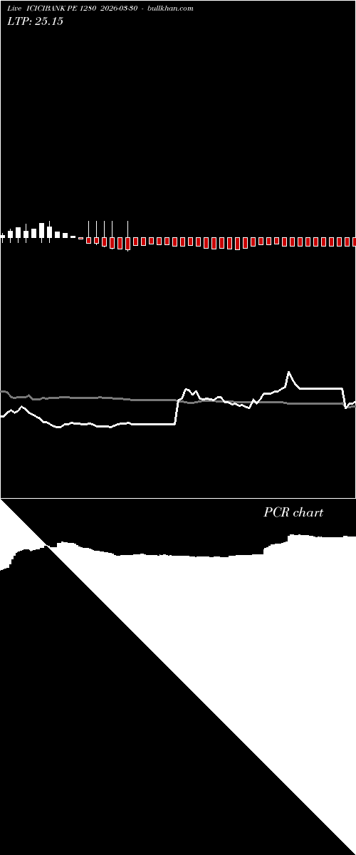  option chart ICICIBANK PE 1280 2026-03-30 