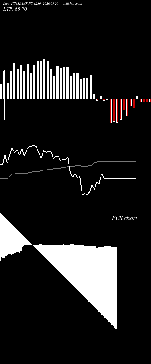  option chart ICICIBANK PE 1280 2026-05-26 