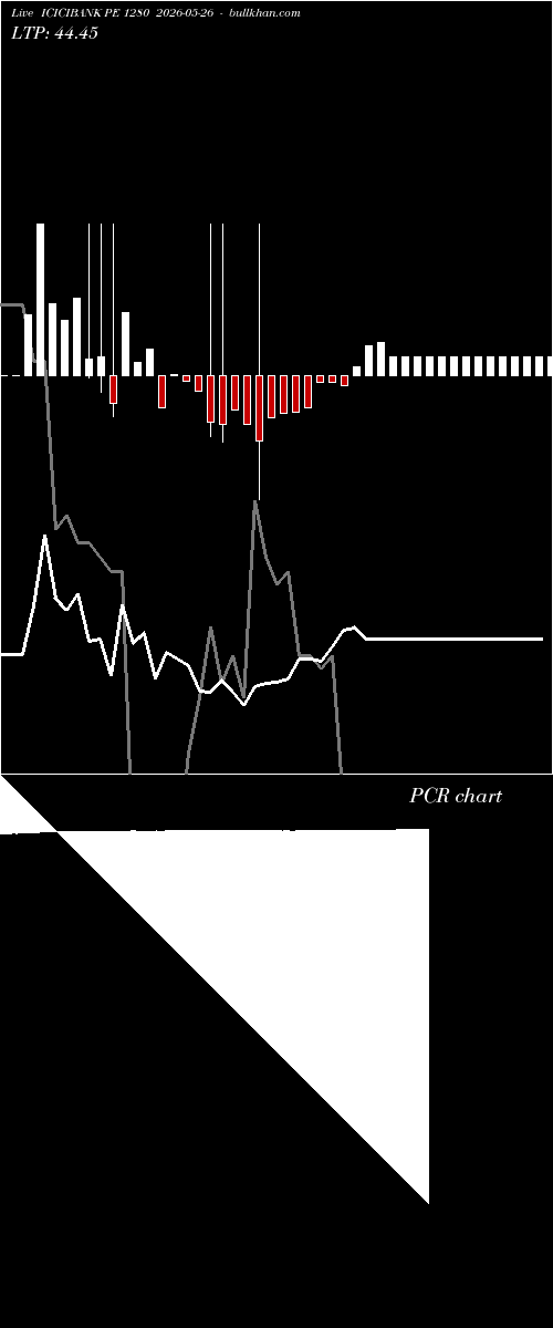  option chart ICICIBANK PE 1280 2026-05-26 