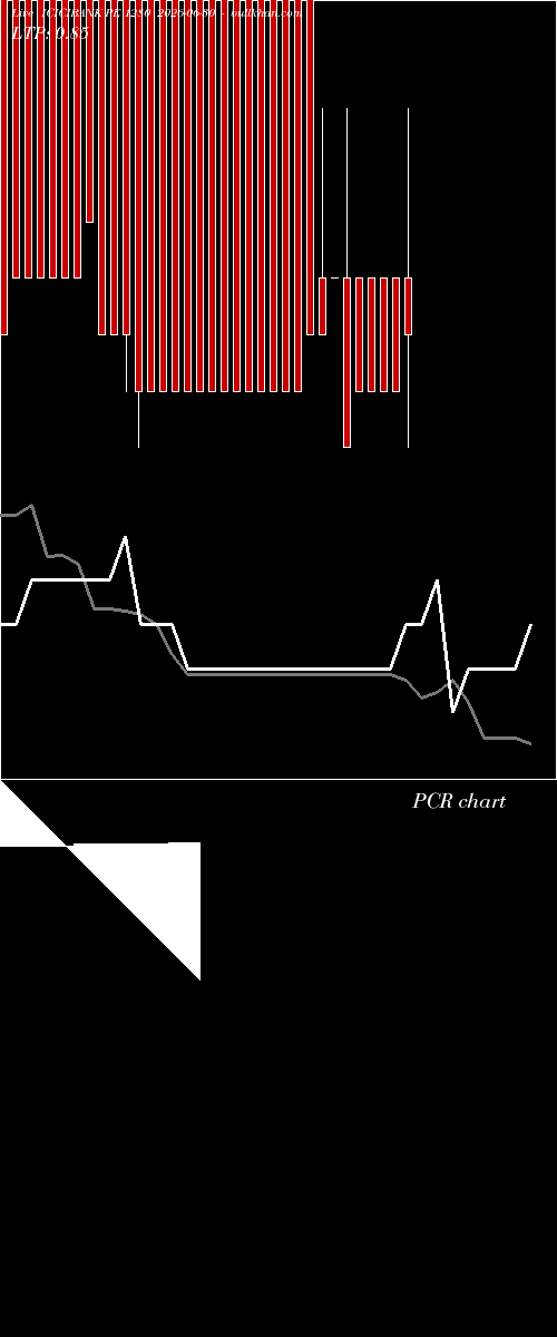  option chart ICICIBANK PE 1280 2026-06-30 