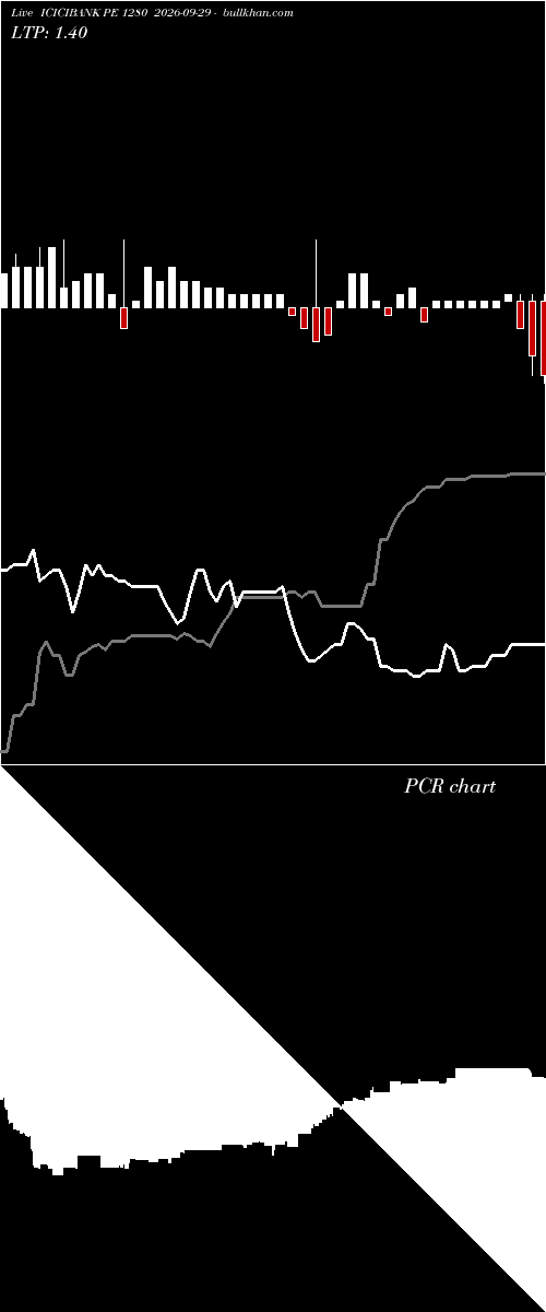  option chart ICICIBANK PE 1280 2026-09-29 