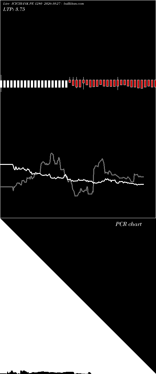  option chart ICICIBANK PE 1280 2026-10-27 