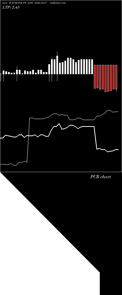  option chart ICICIBANK PE 1280 2026-10-27 