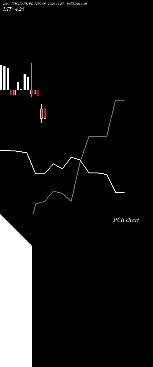  option chart ICICIBANK PE 1290.00 2026-11-23 