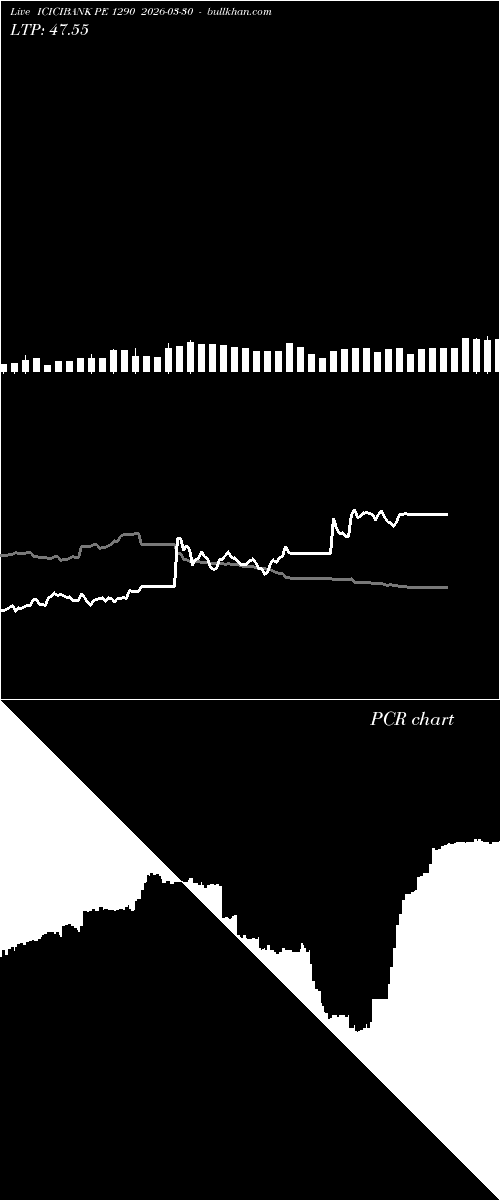  option chart ICICIBANK PE 1290 2026-03-30 