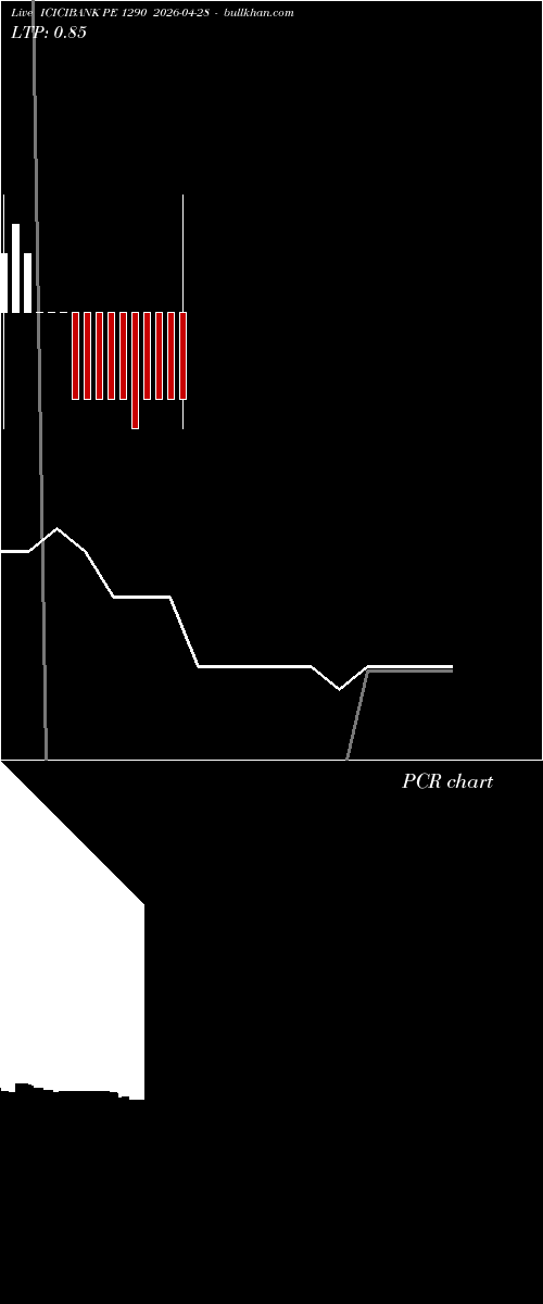 option chart ICICIBANK PE 1290 2026-04-28 
