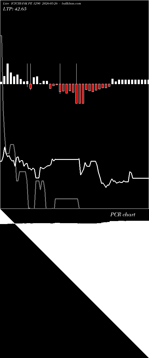  option chart ICICIBANK PE 1290 2026-05-26 