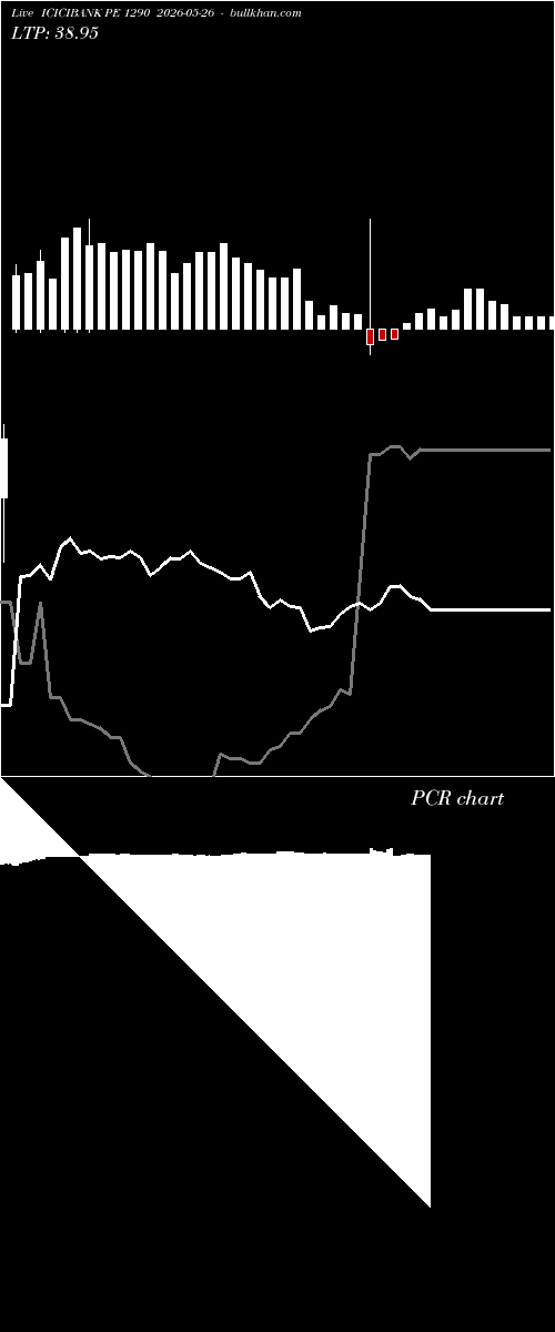  option chart ICICIBANK PE 1290 2026-05-26 