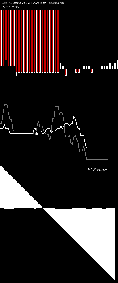  option chart ICICIBANK PE 1290 2026-06-30 