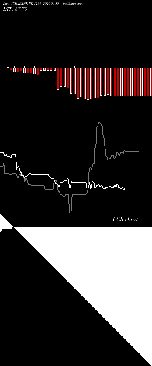  option chart ICICIBANK PE 1290 2026-06-30 
