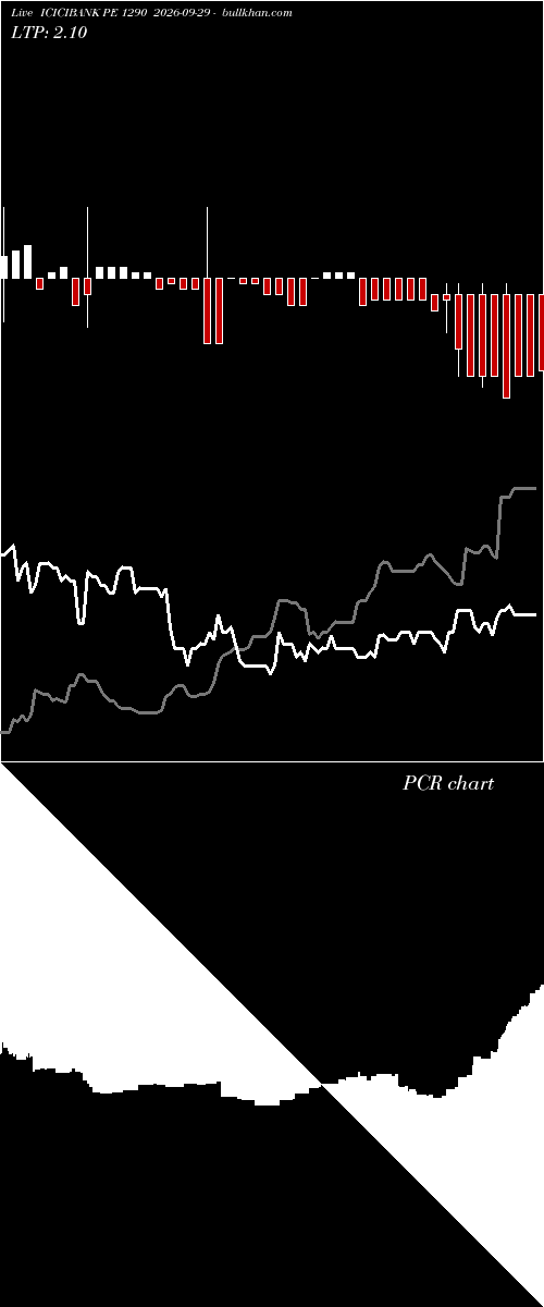  option chart ICICIBANK PE 1290 2026-09-29 