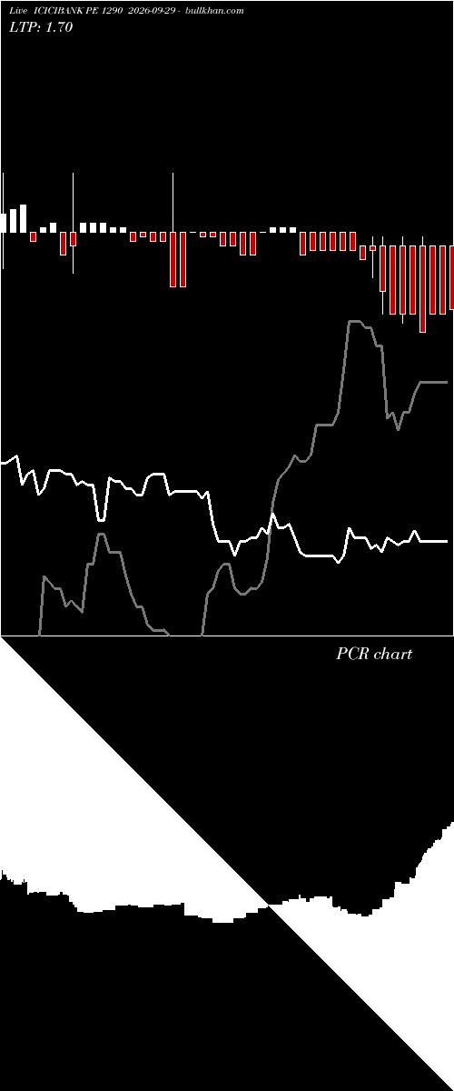  option chart ICICIBANK PE 1290 2026-09-29 