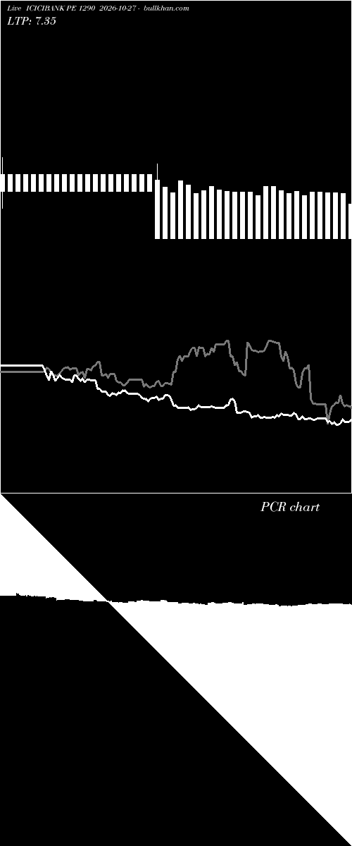  option chart ICICIBANK PE 1290 2026-10-27 